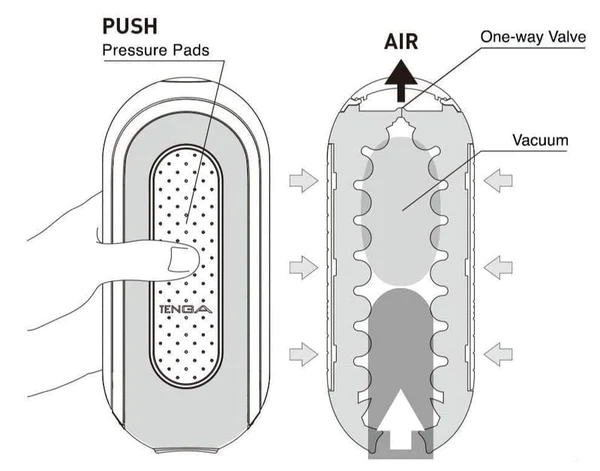 Tenga Flip Zero Male Masturbator - White